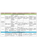 FARMACOLOGIA DERMATOLOGÍA