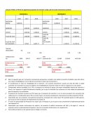 Claculo del VAN y el TIR para proyectos de Inversión