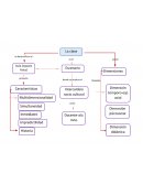 La clase y sus momentos