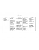 Periodos de Mesoamérica