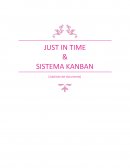 Just in time y Método Kanban