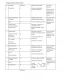 Cronograma del Curso Derecho Laboral