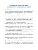 AUMENTO DEL PORCENTAJE DE LOS CONTAMINANTES DESDE 1700 HASTA EL 2014