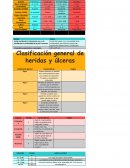 Heridas y curaciones