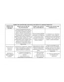 MODELO DE GESTIÓN ORGANIZACIONAL BASADO EN EL LOGRO DE OBJETIVOS