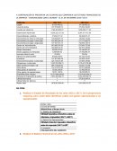 LOS ESTADOS FINANCIEROS DE LA EMPRESA
