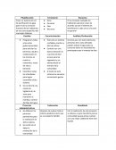 Planificación red de purificación de agua