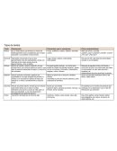 Tipos de textos : Noticia, Entrevista