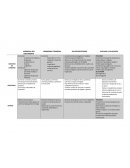 Cuadro Resumen Hormonas guyton