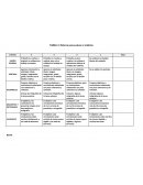 TAREA 3: Rúbrica para evaluar el rotafolio
