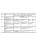 Adaptaciones sensorio motrices