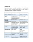 Investigación documental diferencias de los elementos entre la ciencia y la filosofía