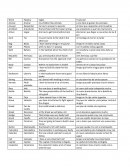 Algunas palabritas en ingles