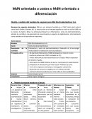 Modelo de negocio orientado a precio o diferenciación