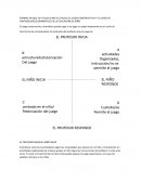 FORMAS EN QUE SE UTILIZA (O NO SE UTILIZA) EL JUEGO CONSTRUCTIVO Y EL JUEGO DE FANTASÍA/SOCIO-DRAMÁTICO EN LA EDUCACIÓN DE NIÑO