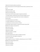 Elaboración del estado de cambios en el patrimonio