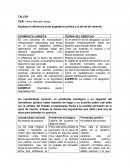 Filosofia del derecho.La diferencia entre dogmática jurídica y la teoría del derecho