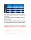 Actividad integradora 2. Uso e impacto de las TIC en la sociedad