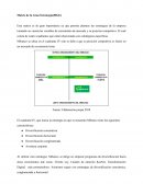 Matriz de la Gran Estrategia(MGE)