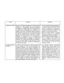 Antropologia de la flia. Criterio Concepto Ejemplos