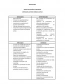MATRIZ DOFA PROYECTO GESTIÓN DE NEGOCIOS