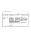 Egocentrismo: el marco de referencia infantil