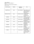FUNCIÓN QUIMICA tabla