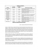 ANÁLISIS DE PRODUCCIÓN MES DE MAYO