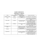 Cuadro comparativo, Problema de la libertad