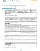 Actividad de aprendizaje Necesidad de descanso y sueño