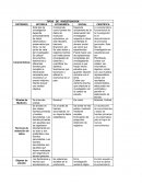 TIPOS DE INVESTIGACION