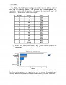 Gestion de proyectos, gráfica de Pareto