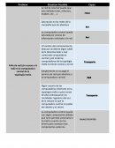 REDES COMPUTACIONALES