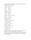 Los 20 países más desarrollados