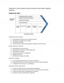 Cuestionario sobre politicas de credito
