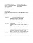 Tipos de amor según Fromm