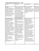 Cuadro de análisis de la Ruta de Mejora Escolar. 1° grado