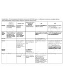 Conceptos básicos del turismo distintos autores