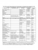 PROFORMA DE TEST PSICOLOGICOS