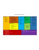 MODELO CANVAS TRAVESÍA RESTAURANT