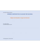 INFORME COMPARATIVO DE SUELDOS POR SUCURSAL