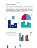SPPS. CARACTERISTICAS DEMOGRÁFICAS