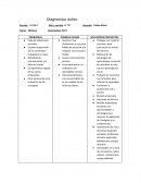 Secuencias didactica. Diagnostico áulico