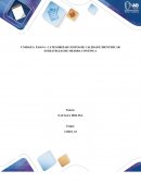 CATEGORIZAR COSTOS DE CALIDAD E IDENTIFICAR ESTRATEGIAS DE MEJORA CONTINUA
