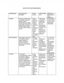 Matriz de enfermedades