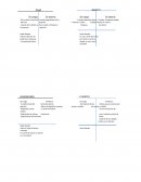 Cuentas T. Caja, banco