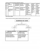 Precise la secuencia procesal del procedimiento ordinario