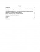 Elaboración de un diagrama de recorrido de tu proceso productivo dentro de tu maqueta