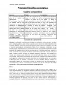Precisión filosófica conceptual Cuadro comparativo