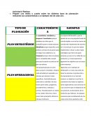 TIPOS DE PLANES Y SUS CARACTERISTICAS
